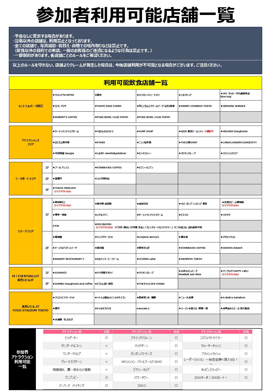 List of stores available for New cosplayer Paradise participants