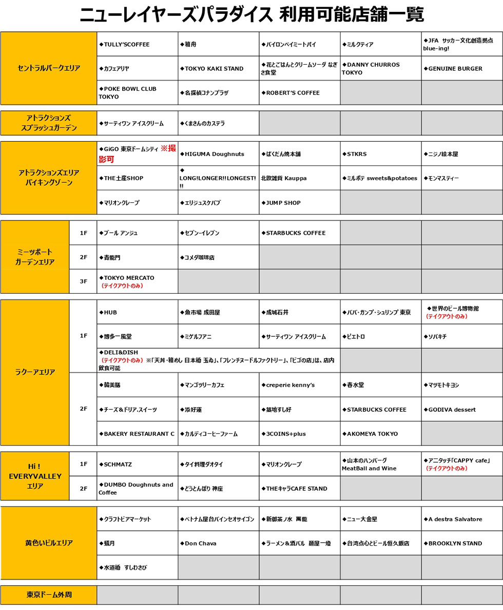 List of available stores