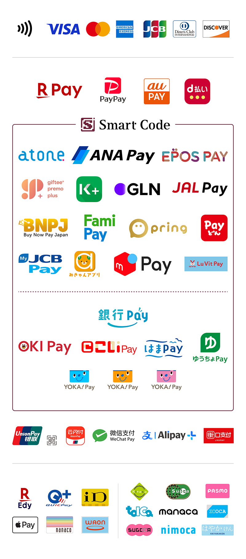Available cashless services