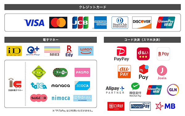 List of cashless payment methods